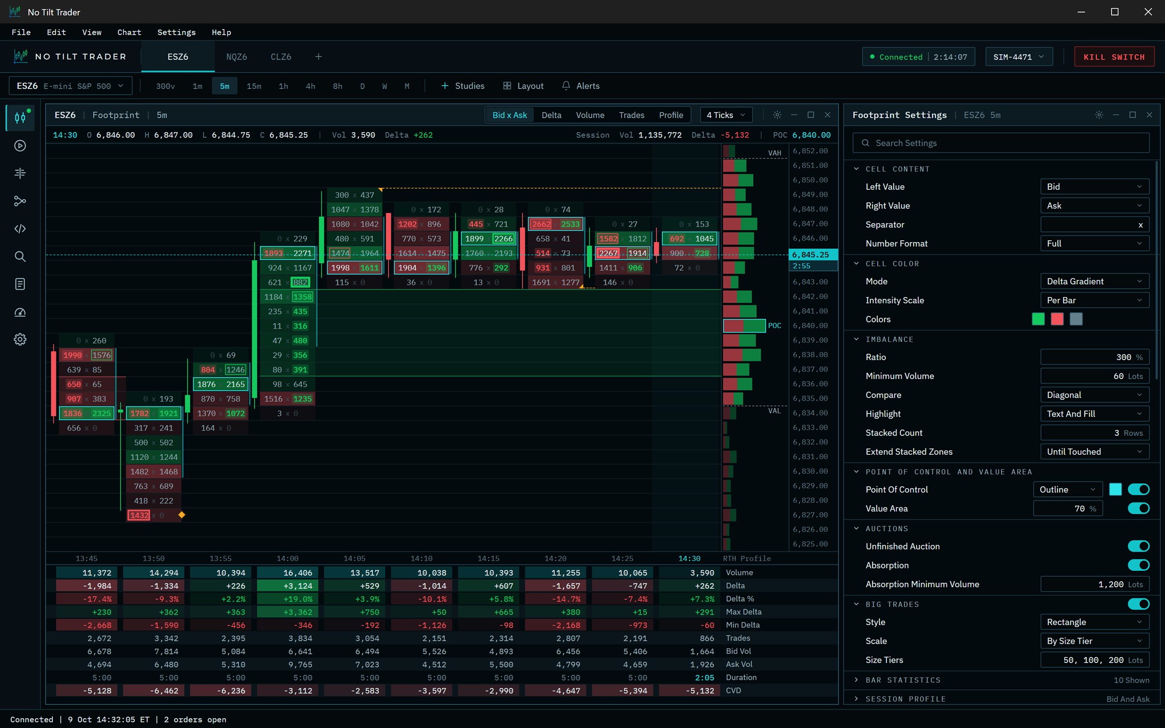 A footprint chart: five-minute bars of bid by ask volume with imbalances, stacked imbalance zones, a session profile, bar statistics and the footprint settings